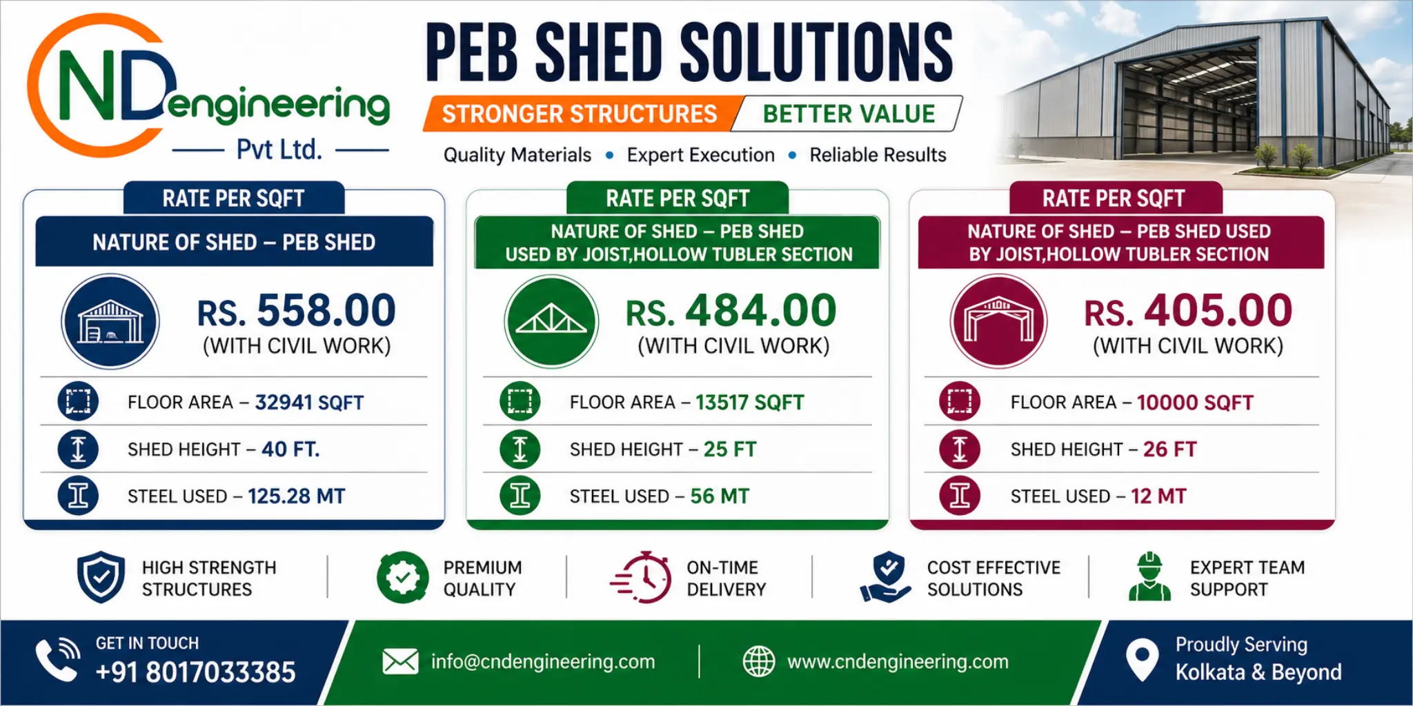 PEB shed cost in Kolkata with rate per square feet comparison by CND Engineering